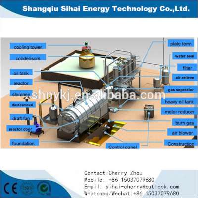 Semi-continuous waste tyre pyrolysis plant with ISO TUV